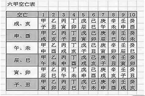 孤虛煞|八字中六甲空亡孤虚天中煞浅解